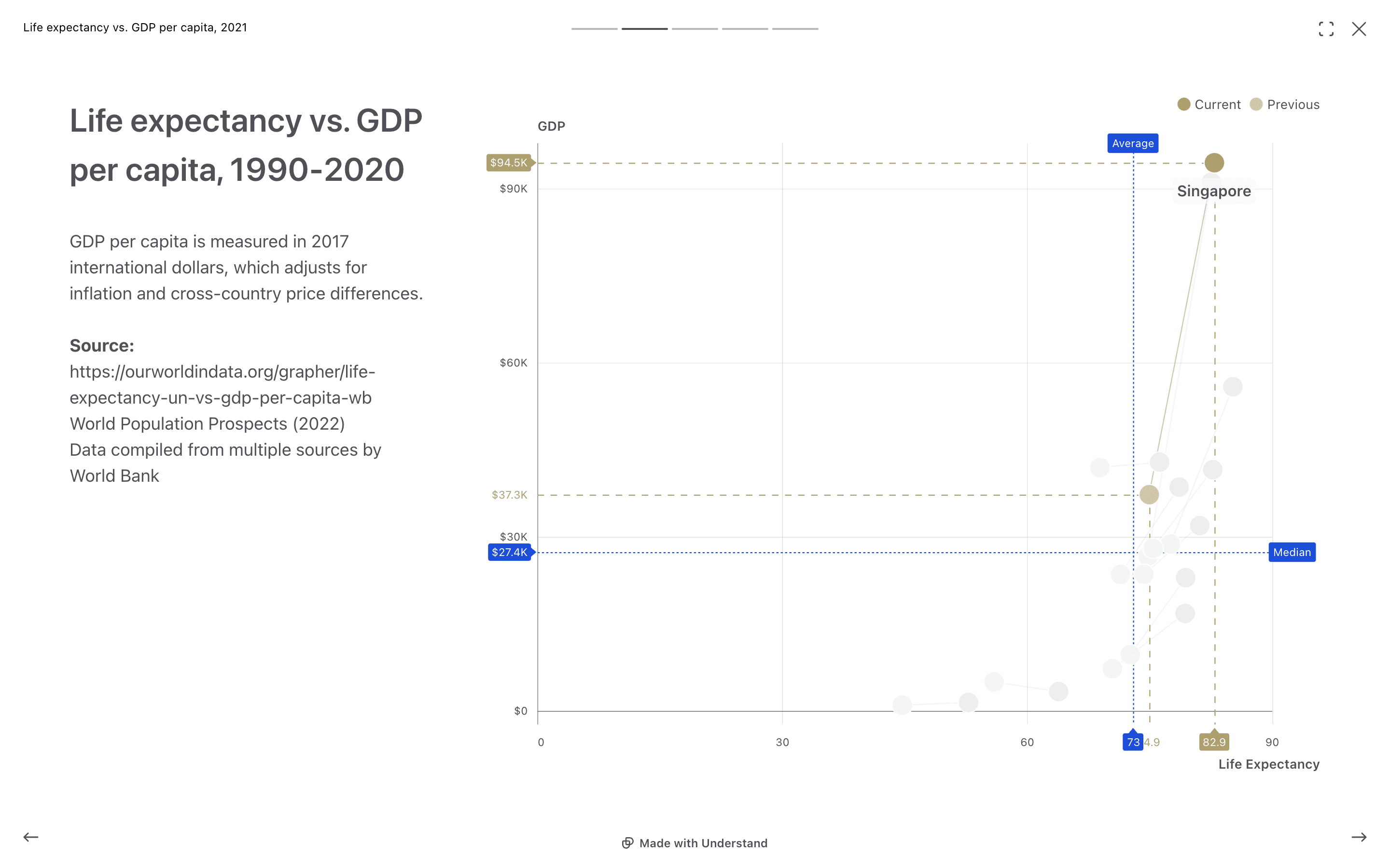 Statistical Marklines